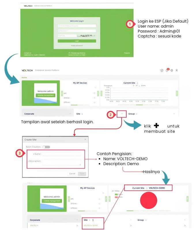 VOL.TECH ESP ConfigurationTemplate for Governments Project | Voltech